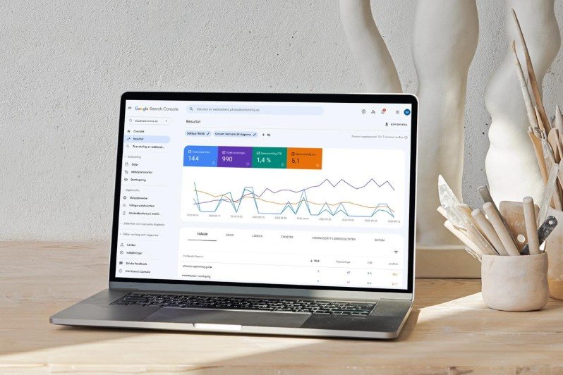 Search performance data used to identify content gaps on a website